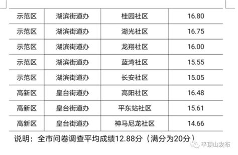 我市创建全国文明城市问卷调查模拟测评结果通报_居民