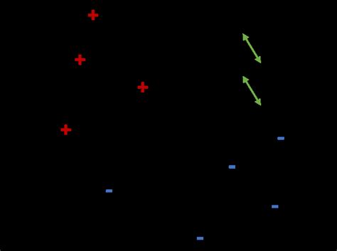 Linear Support Vector Machine 的图像结果