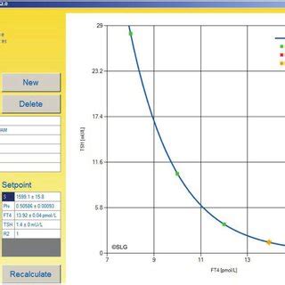 Image result for Thyroid Function Test Algorithm