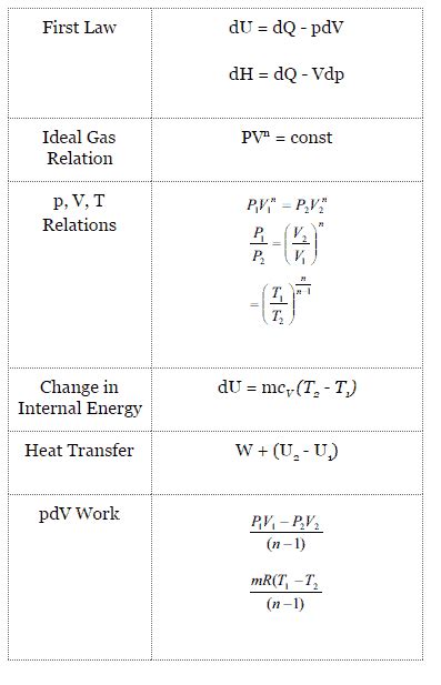 Polytropic Process Example 的图像结果