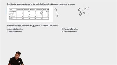 [Video] The following table shows the courier charges (in Rs.) for ...