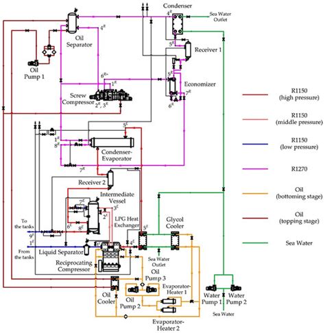 Thermodynamic Analysis of an Ethylene Reliquefaction System Using the ...