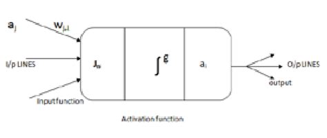 Image result for Node Java
