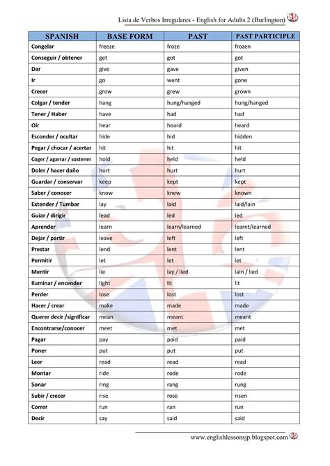Verbos irregulares | PDF