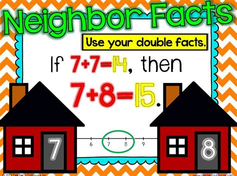 Image result for Equal Addition Subtraction Method