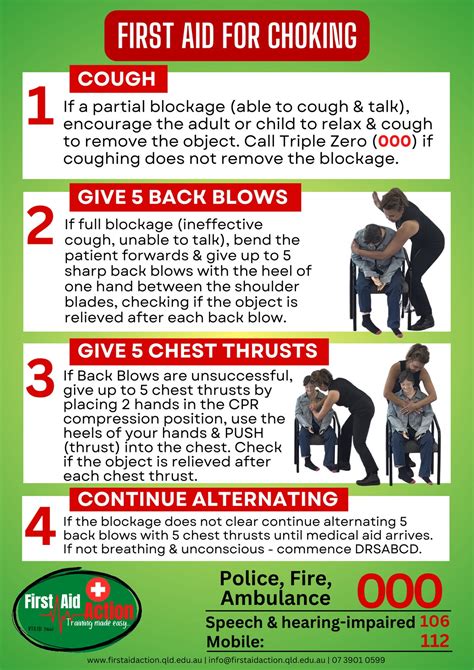 First Aid for Choking - Adult (as per Australian Resuscitation Council ...