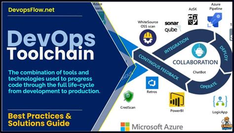Image result for What Is Tasktop Tool