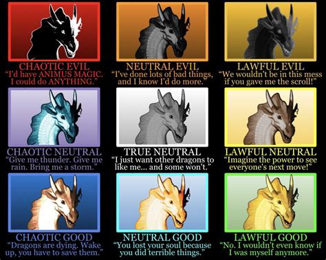 Morality Alignment Chart 的图像结果