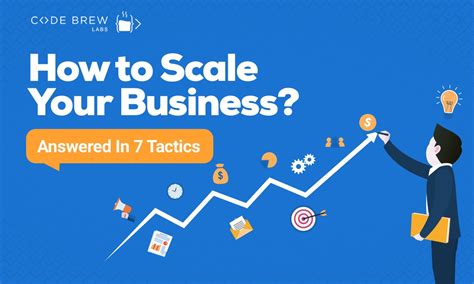 How to Scale My Business 的图像结果