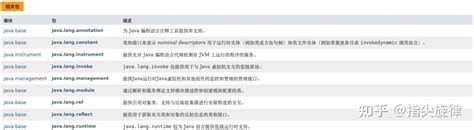 Java JDK 17 Tutorial 的图像结果