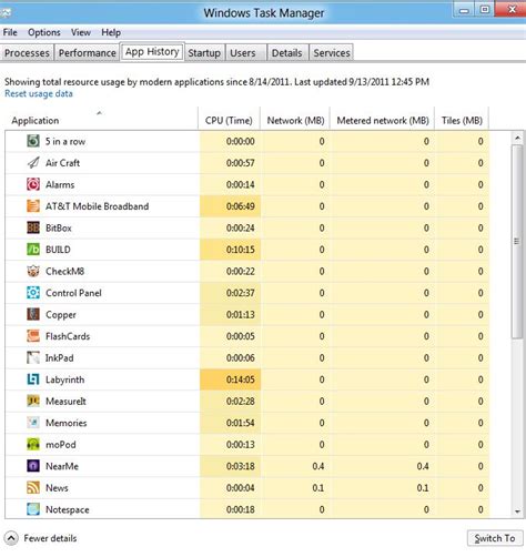 Task Manager Windows 8 的图像结果