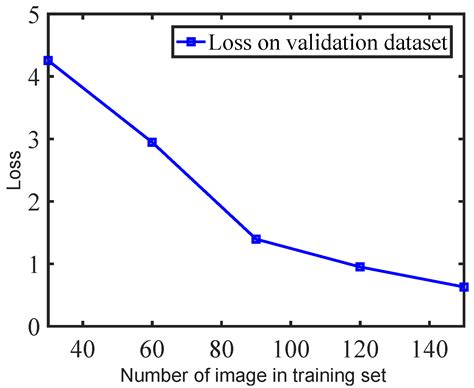 6G Cognitive Information Theory: A Mailbox Perspective