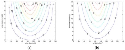 Perspective of a Ku-Ka Dual-Frequency Scatterometer for Simultaneous ...