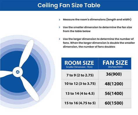 How to Choose a Ceiling Fan for Your Room (Space) | Superfan
