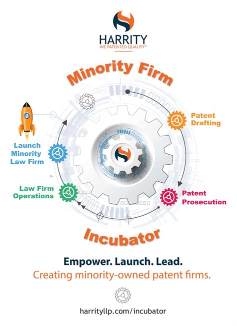 Harrity And Harrity Patent Attorney Salary - 2024 Company Salaries