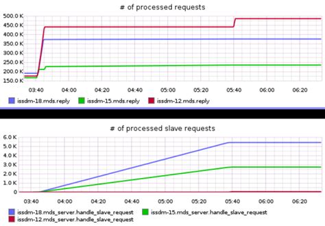 Image result for CephFS Read/Write