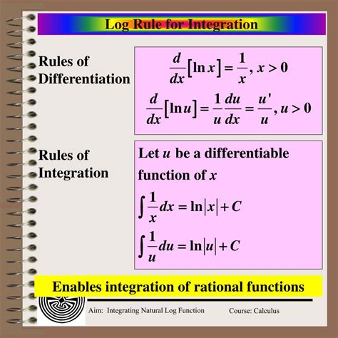 PPT - Aim: How do we integrate the natural logarithmic function ...