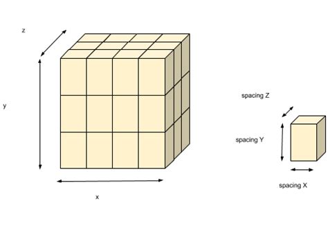 Image result for 3D Array JavaScript