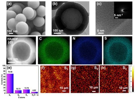 Short-Chain Sulfur Confined into Nitrogen-Doped Hollow Carbon ...