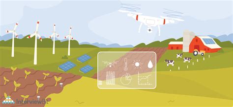 Image result for IA Interview Questions