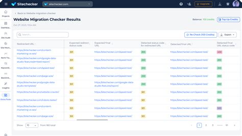 Semrush Alternative [2x Cheaper, Unlimited Users]