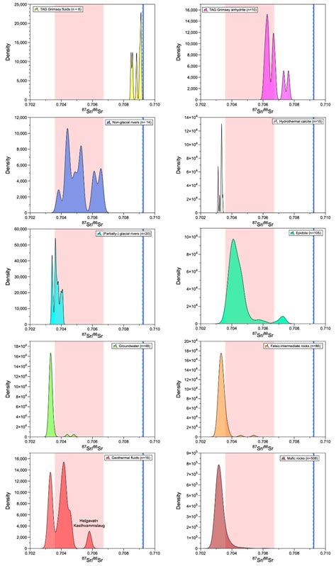 87Sr/86Sr Ratios and Atmospheric Noble Gases in Theistareykir ...