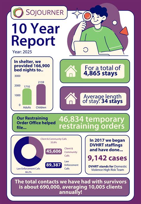 Family Peace Center Turns Ten! — Sojourner