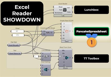 Image result for Grasshopper Using Excel