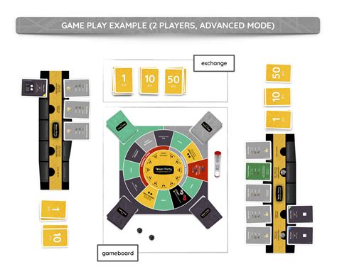 Image result for Token Currency Game