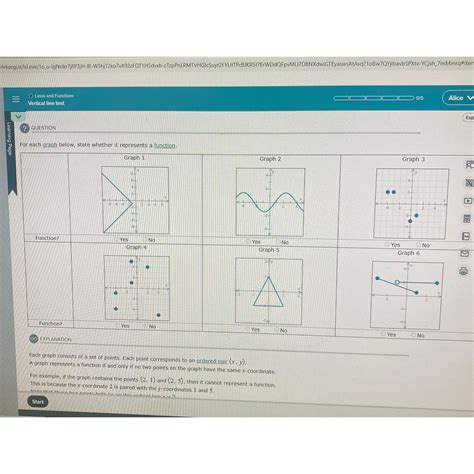 Image result for Which Graph Represents a Function