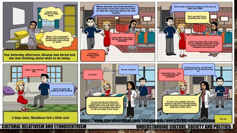 Ethnocentrism 的图像结果