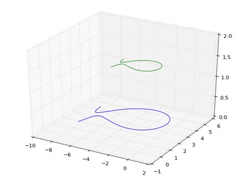 Image result for Float' Object Is Not Subscriptable