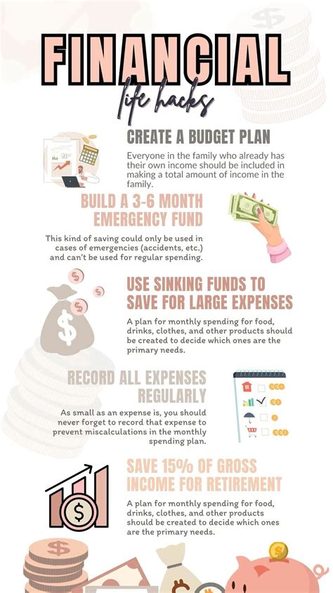 Practical Money Skills