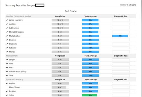 Image result for CTC Math 2nd Grade Examples