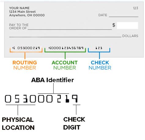 Image result for Personal Check Routing Number