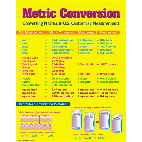 Metric Conversion Chart - Walmart.com