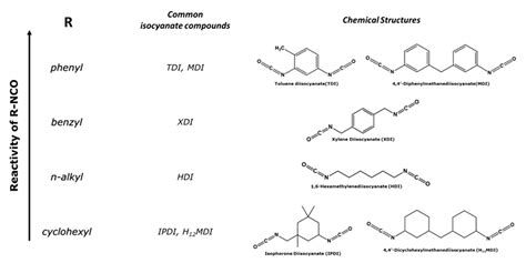 Controlling the Synthesis of Polyurea Microcapsules and the ...