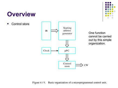 Basic Processing Unit 的图像结果