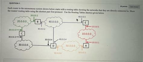 Image result for Autonomous System