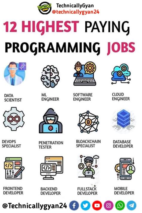 Basic Computer Programming Projects 的图像结果