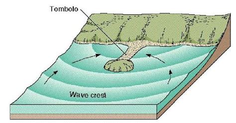 Hanging valley is developed when rate of glacial erosion (a) is greater ...