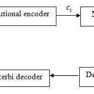 Image result for Data Communication System Model