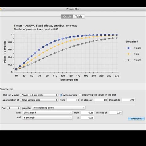 Image result for G-Power Tutorial