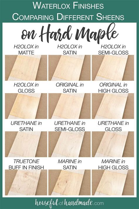 Gloss Polyurethane Finish