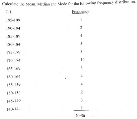 find out mean median and mode of the following frequency distribution ...