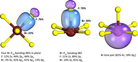 Bromine Pentafluoride Polar Or Nonpolar at Lawrence Konopka blog