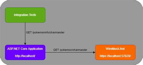 Integration Testing Asp.net 的图像结果