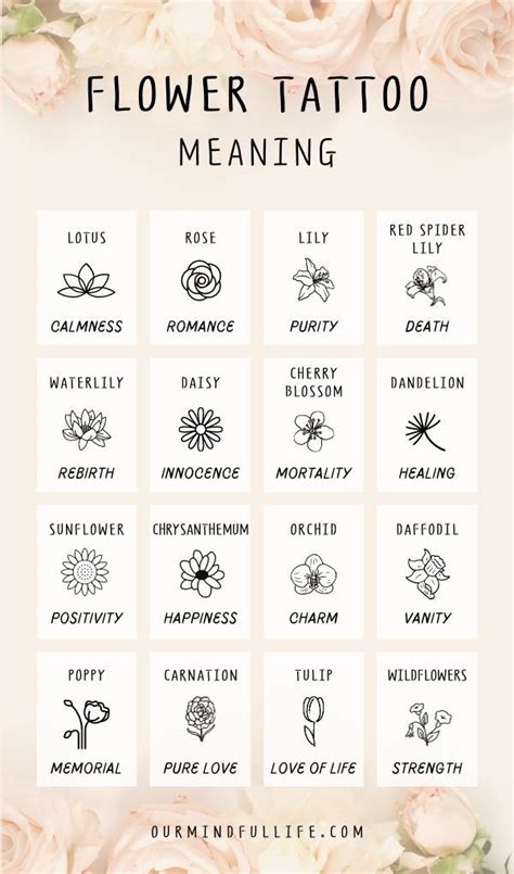 Unveiling the Hidden Meaning Behind Flower Tattoos: A TikTok Sensation