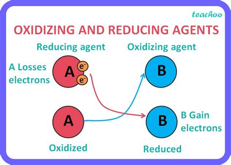 Image result for Oxidizing Agent Reactions