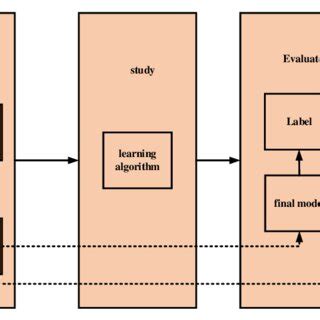 Image result for Roatmap of Machine Learning